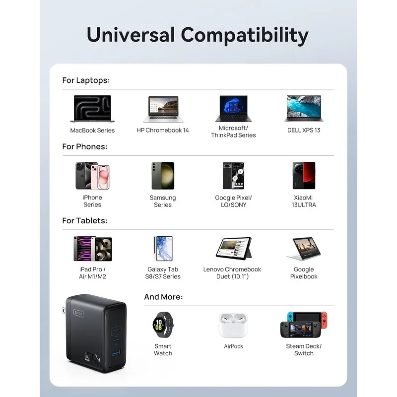 INIU 100W GaN Fast Charger with Triple Port USB C and Cable - Image 3
